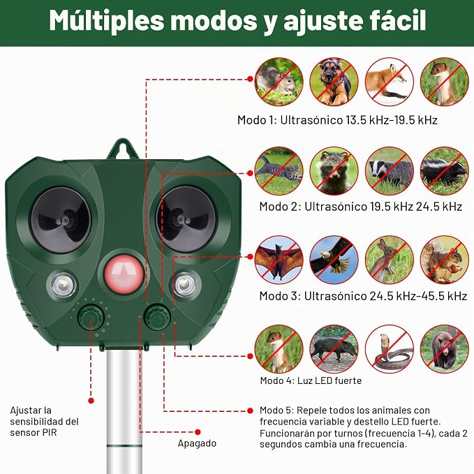 Ahuyentador de animales Solar Ultrasónico con Sensor de Movimiento